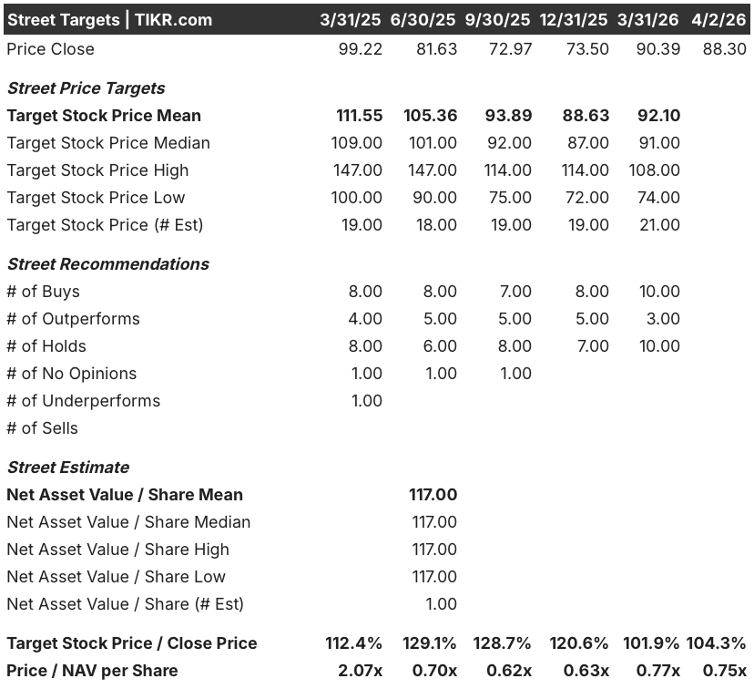 oneok stock street analysts target