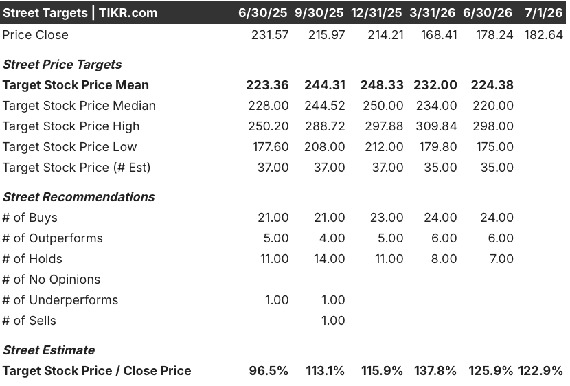booking holdings stock street analysts target