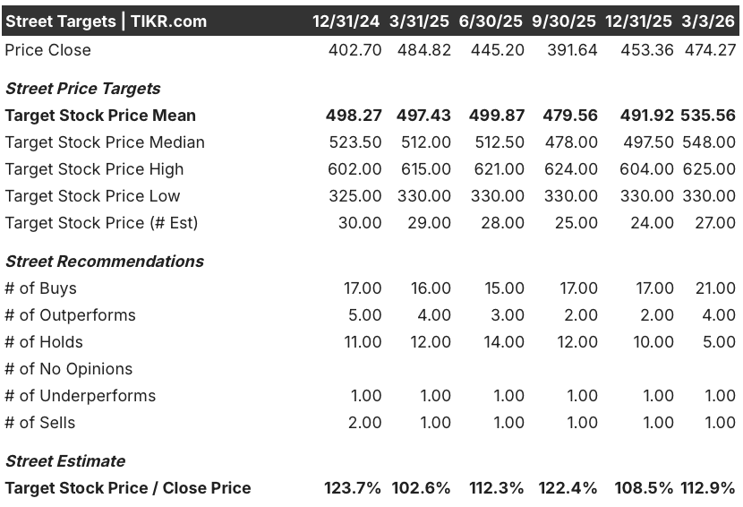 vertex pharmaceuticals stock