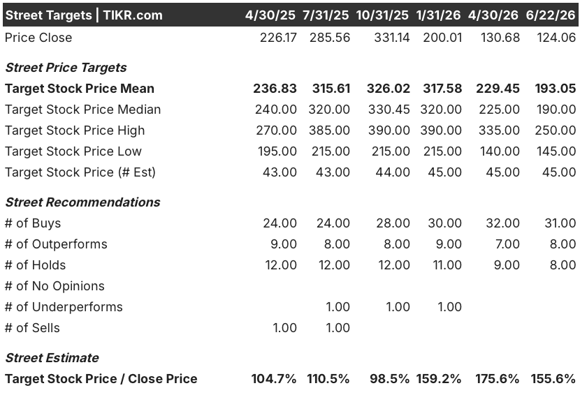 zscaler stock street analysts target