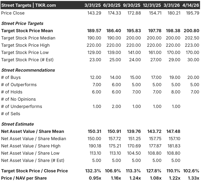 digital realty stock street analysts target