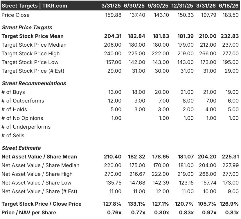 diamondback energy stock street analysts target