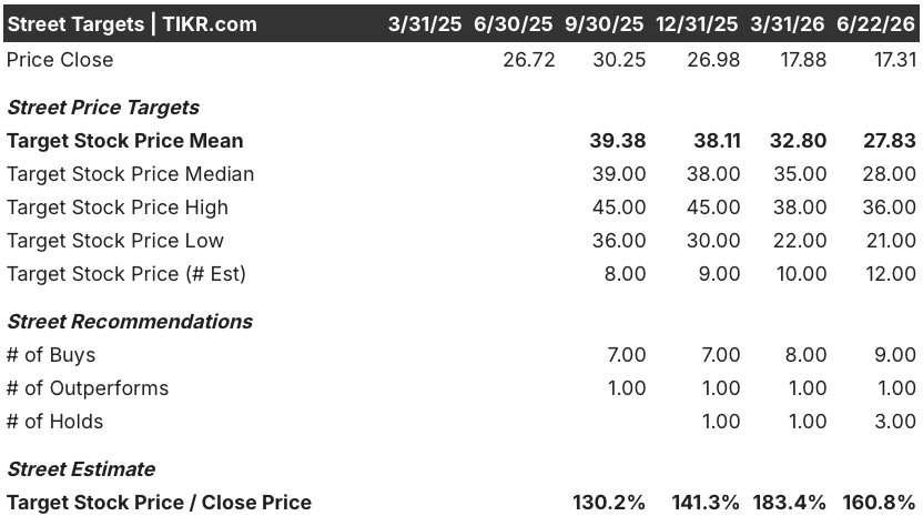 caris life sciences stock street analysts targets