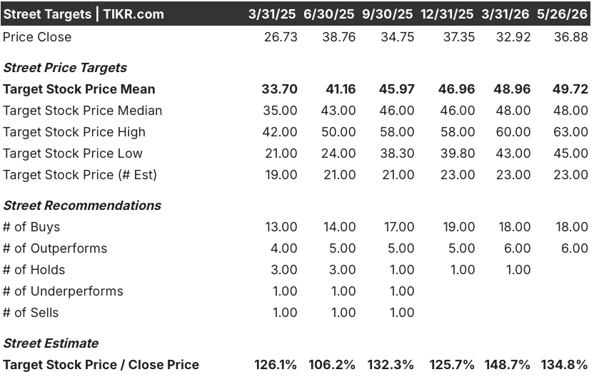 amer sports stock street analysts target