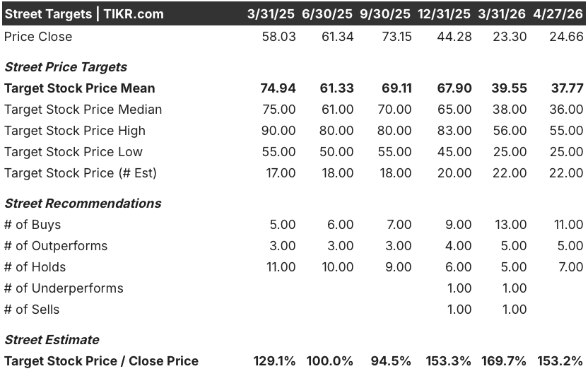 doximity stock street analysts target