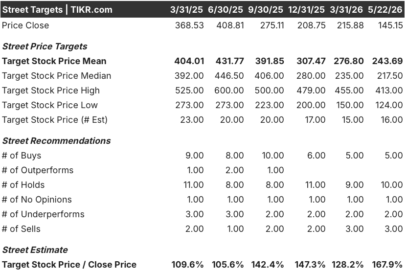 charter communications stock street analysts target