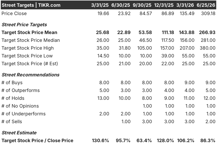 bloom energy stock street analysts target