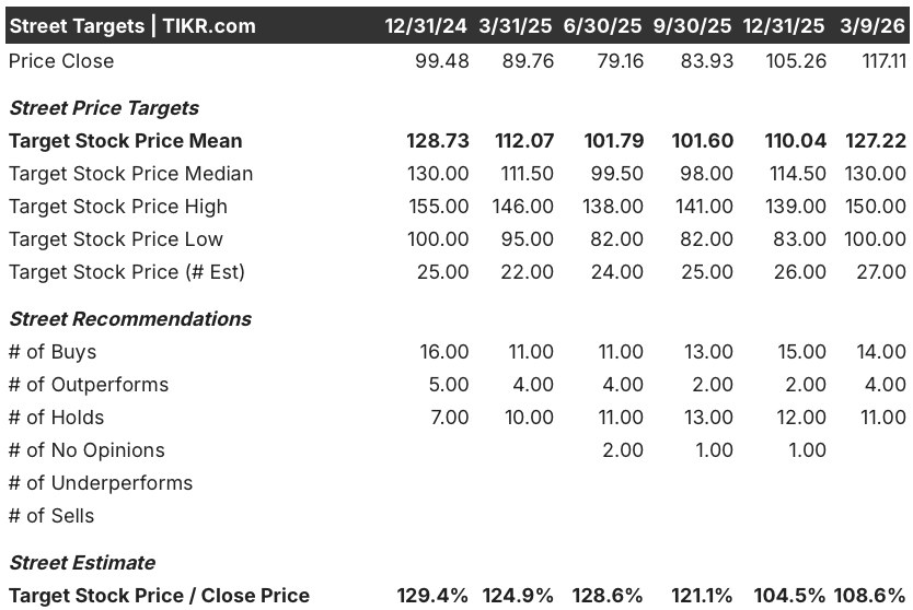 merck stock