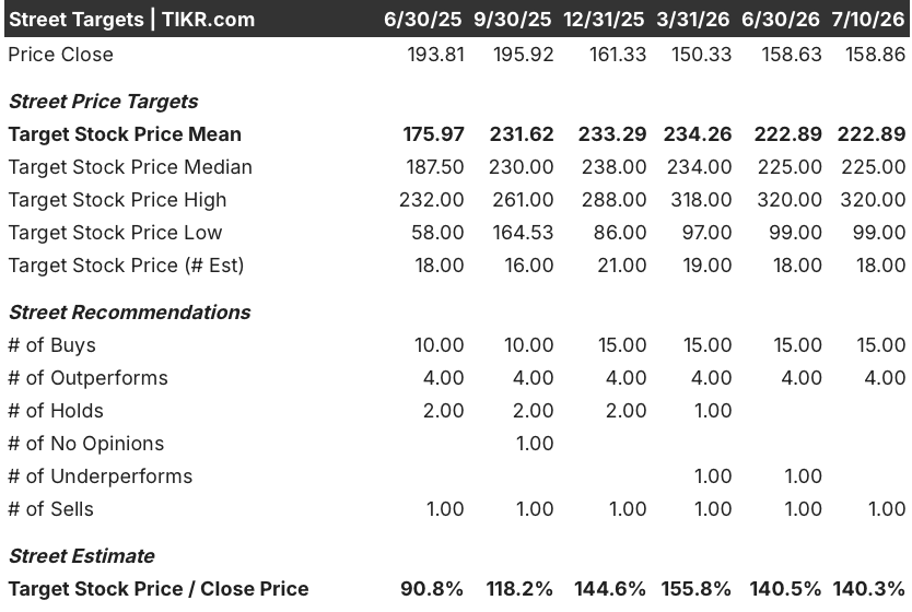 vistra stock street analysts target