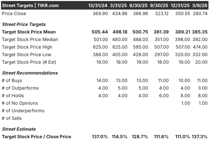 elevance health stock