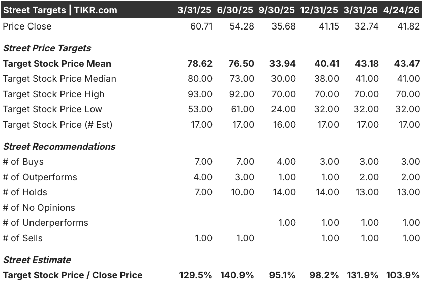 centene stock street analysts target