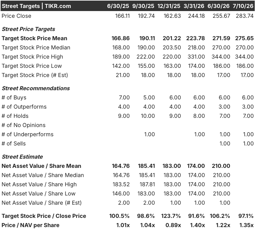 marathon petroleum stock street analysts target