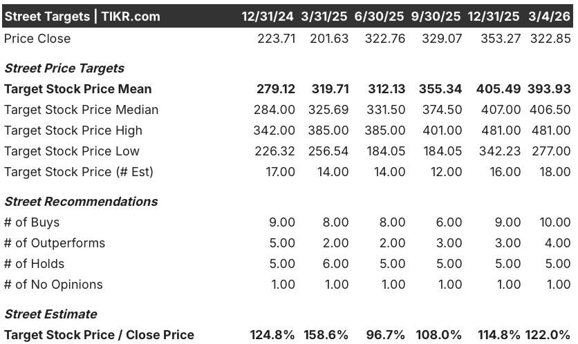 constellation energy stock