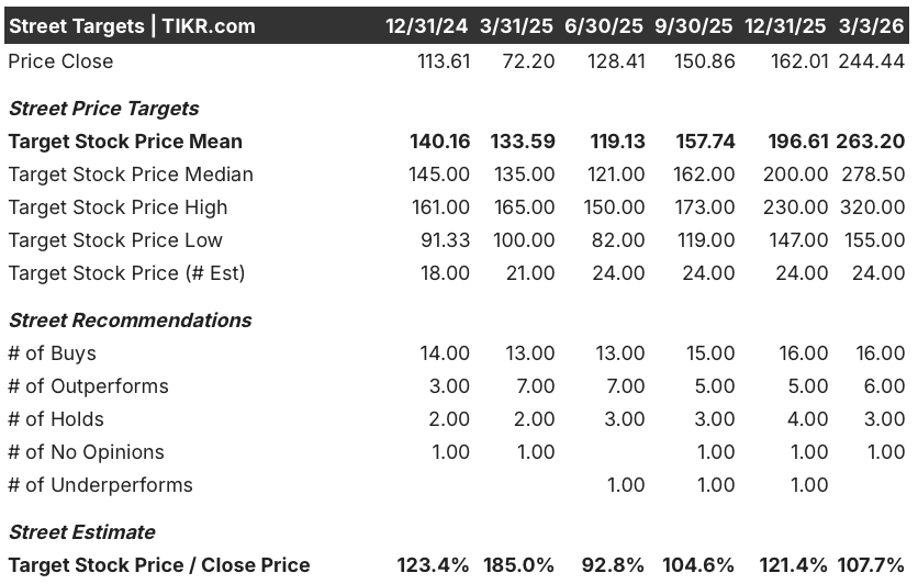 vertiv holdings stock