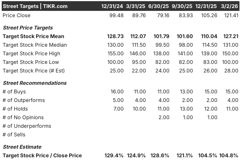 merck stock