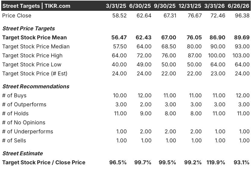 monster stock street analysts target