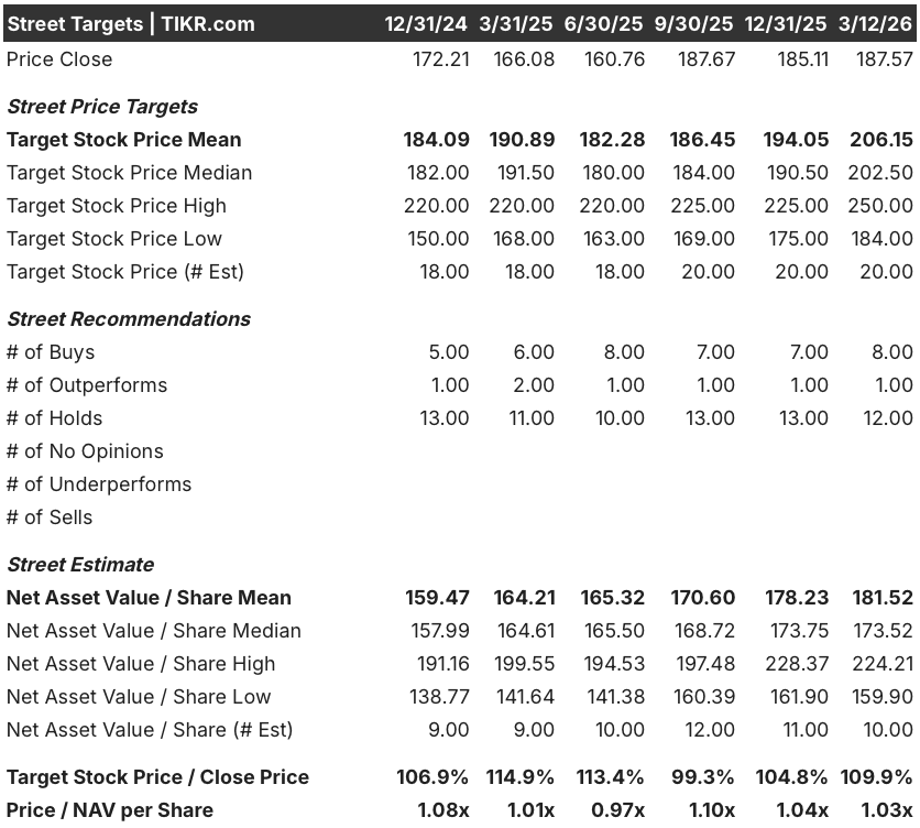simon property stock