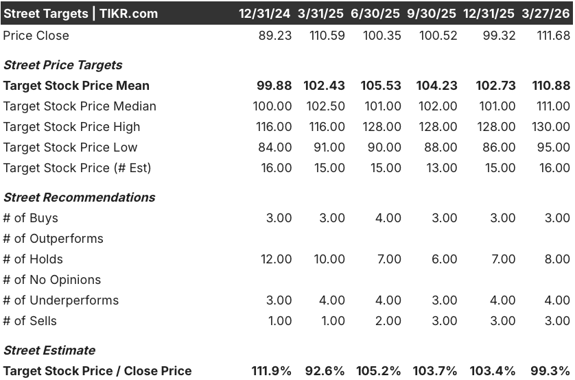 consolidated edison stock