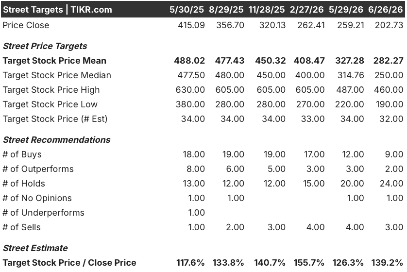 adobe stock street analysts target