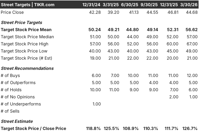 fifth third bancorp stock