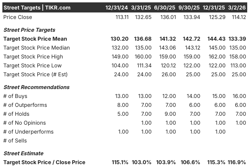abbott laboratories stock