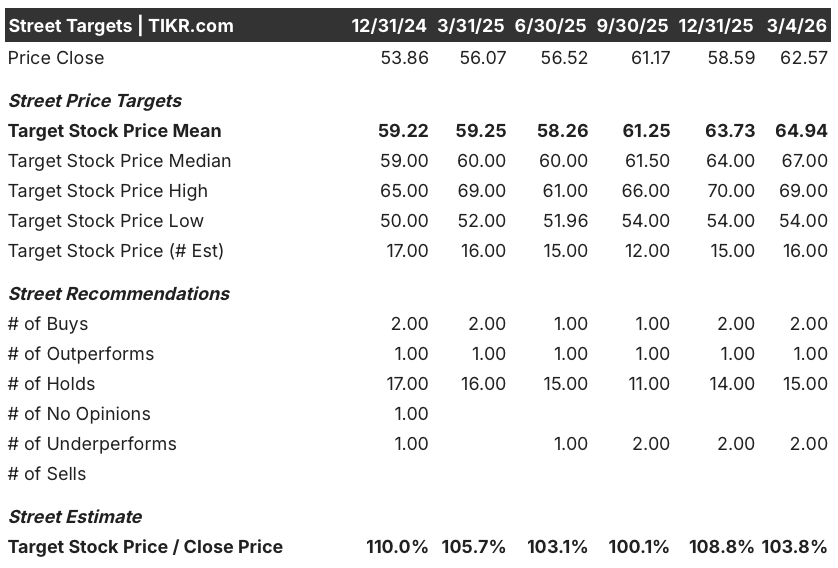 dominion energy stock