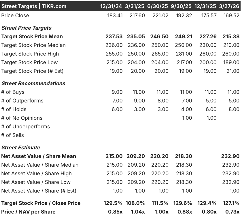 american tower stock