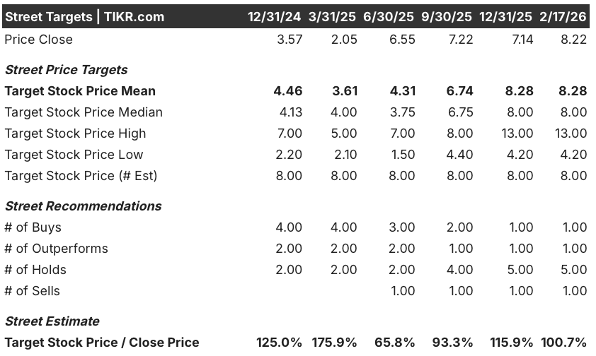 navitas semiconductor stock