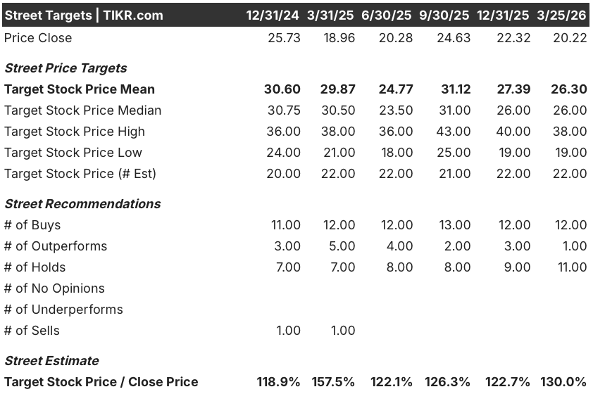 norwegian cruise line stock