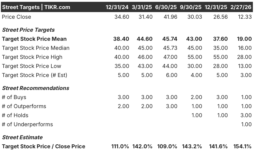 kyndryl holdings stock