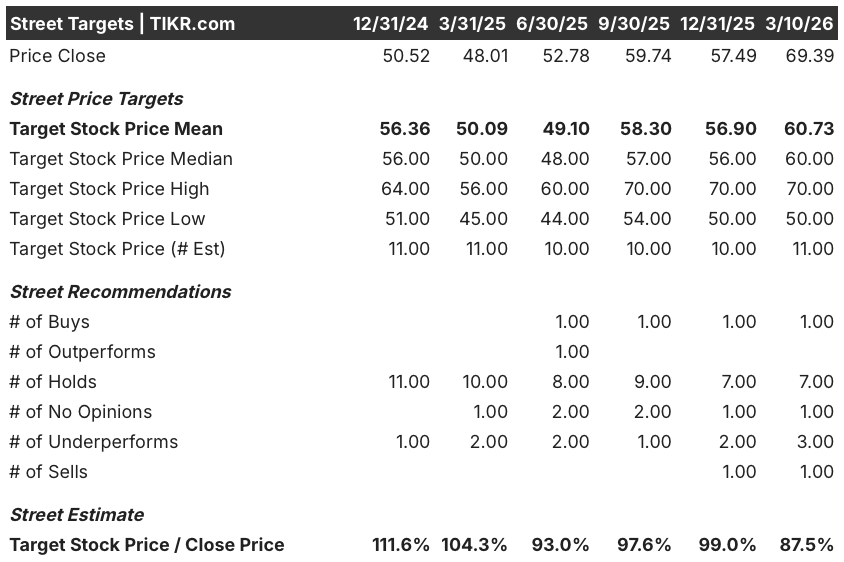 Archer-Daniels-Midland Stock