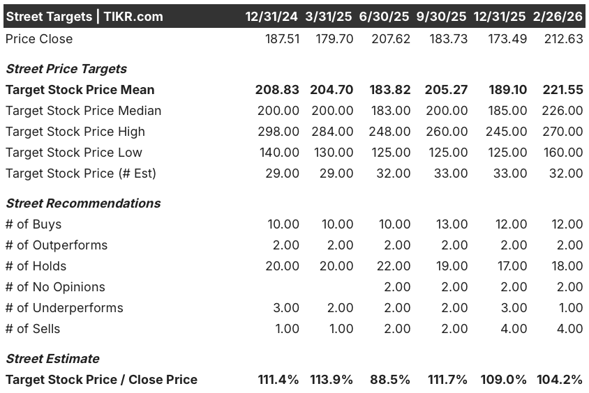 texas instruments stock