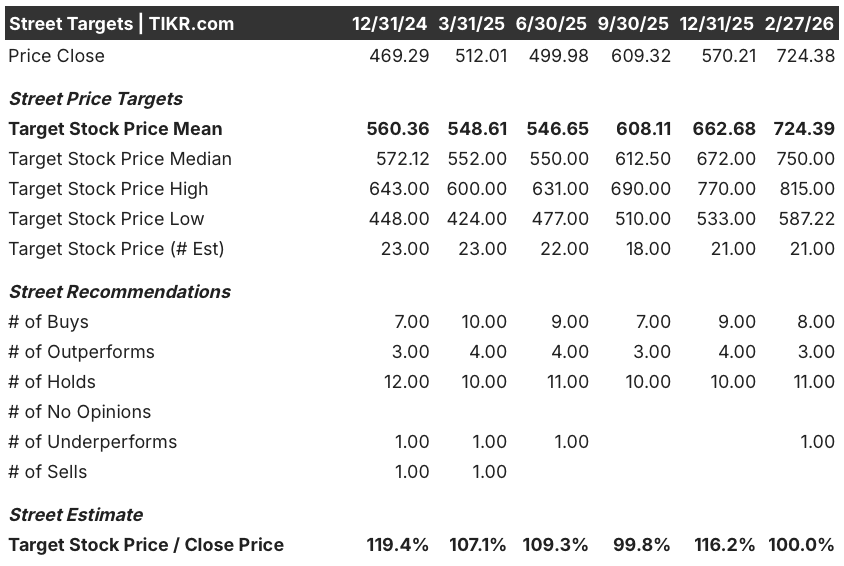 northrop grumman stock