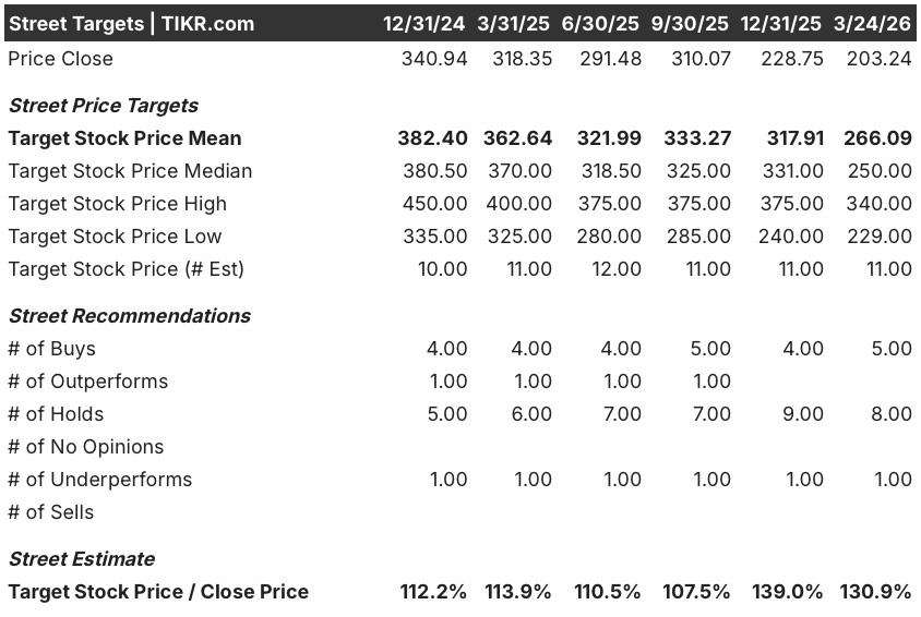 pool corporation stock