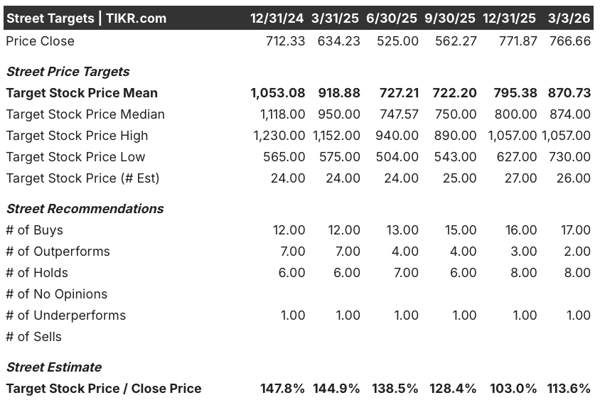 regeneron pharmaceuticals stock