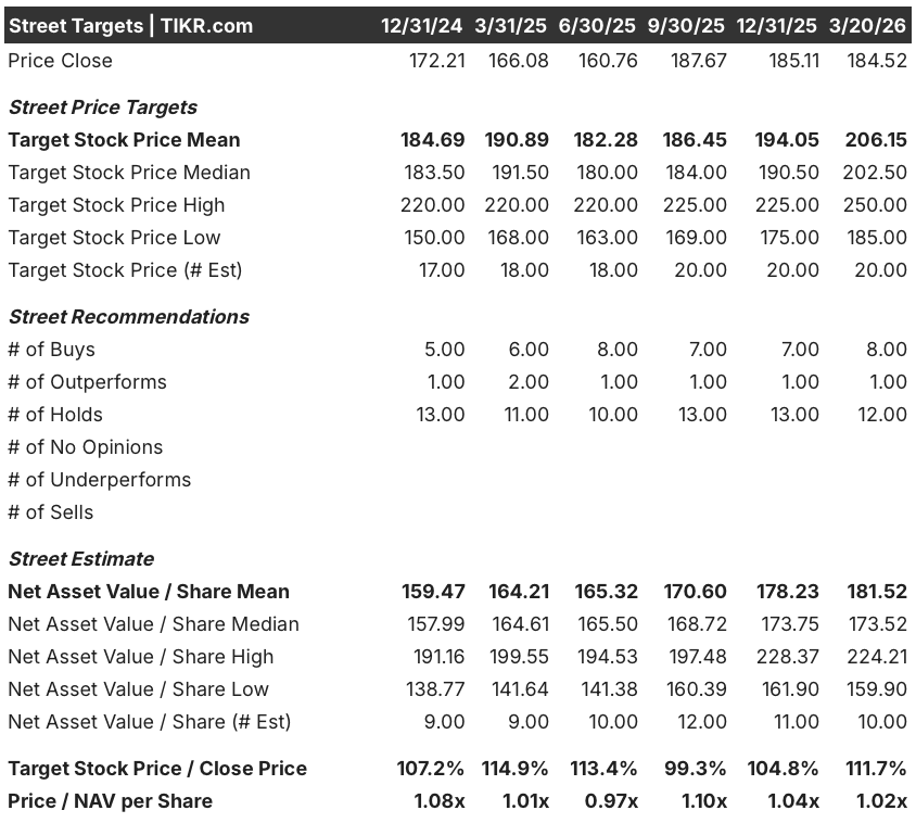 simon property stock