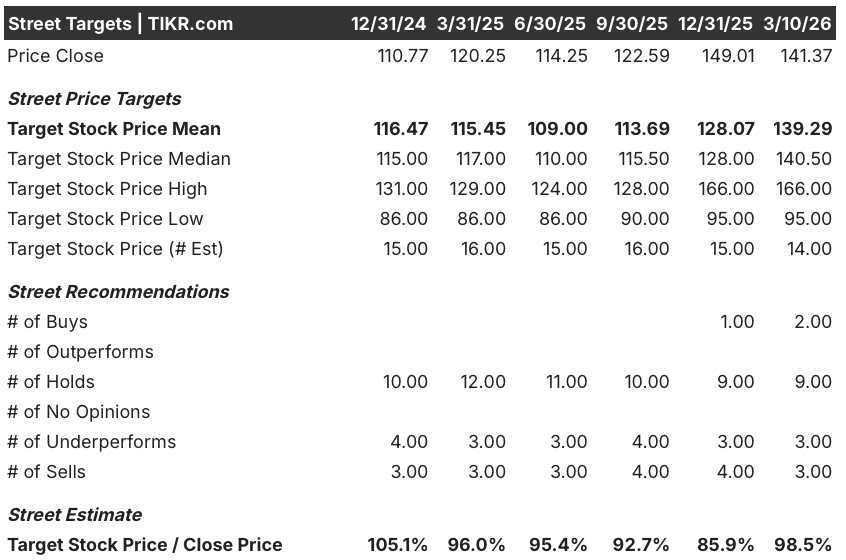 expeditors international stock
