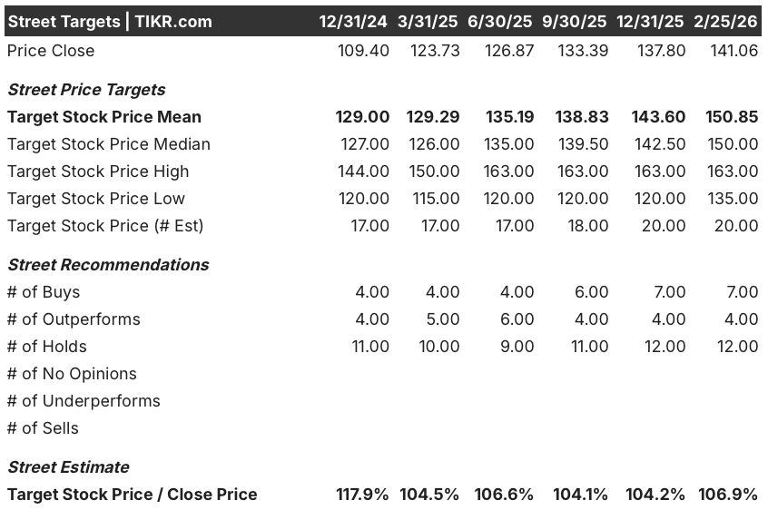 hartford insurance stock
