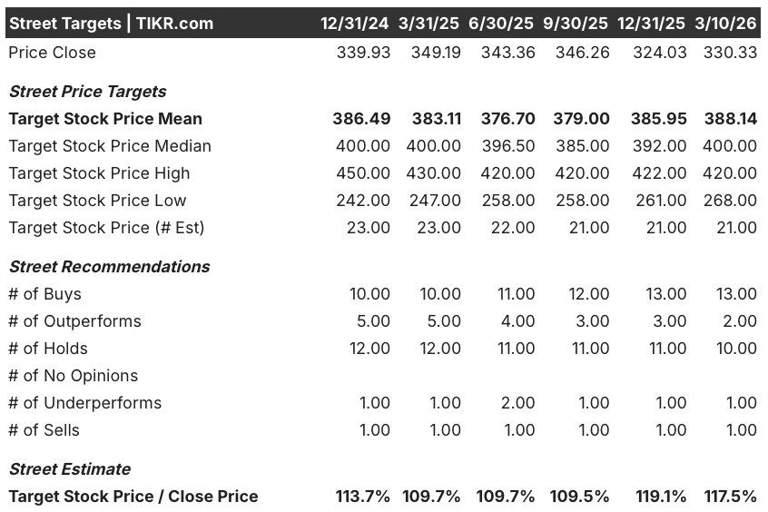 sherwin-williams stock
