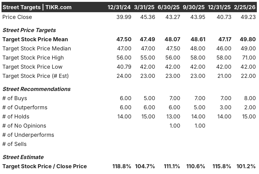 verizon communications stock