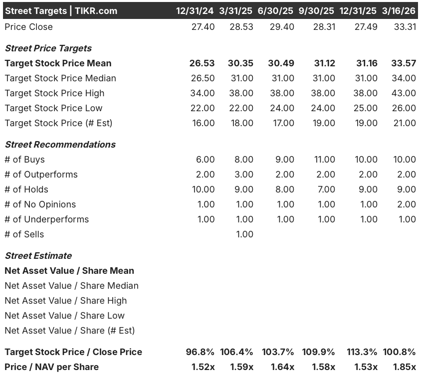 kinder morgan stock