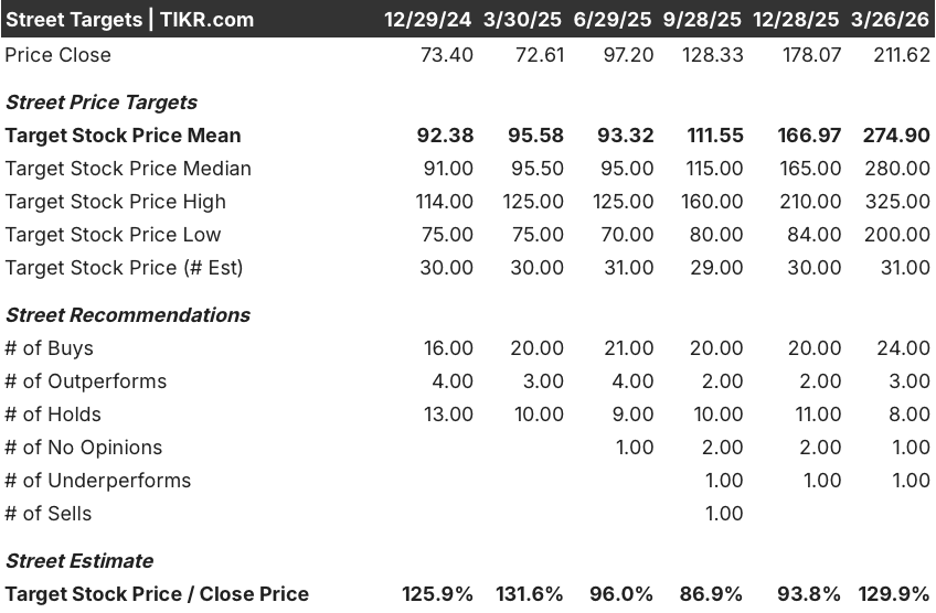 lam research stock
