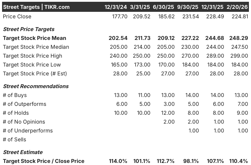 abbvie stock