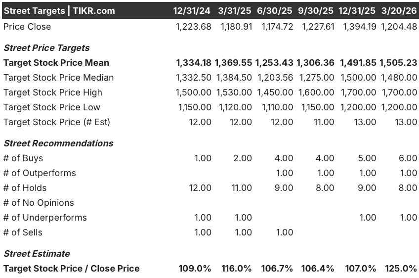 mettler-toledo stock