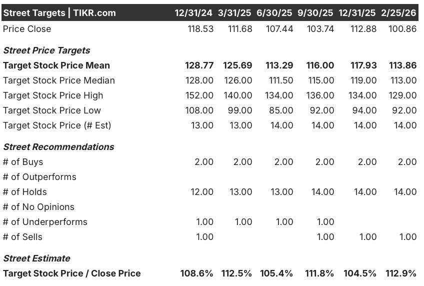 prudential financial stock