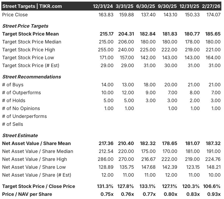 diamondback energy stock