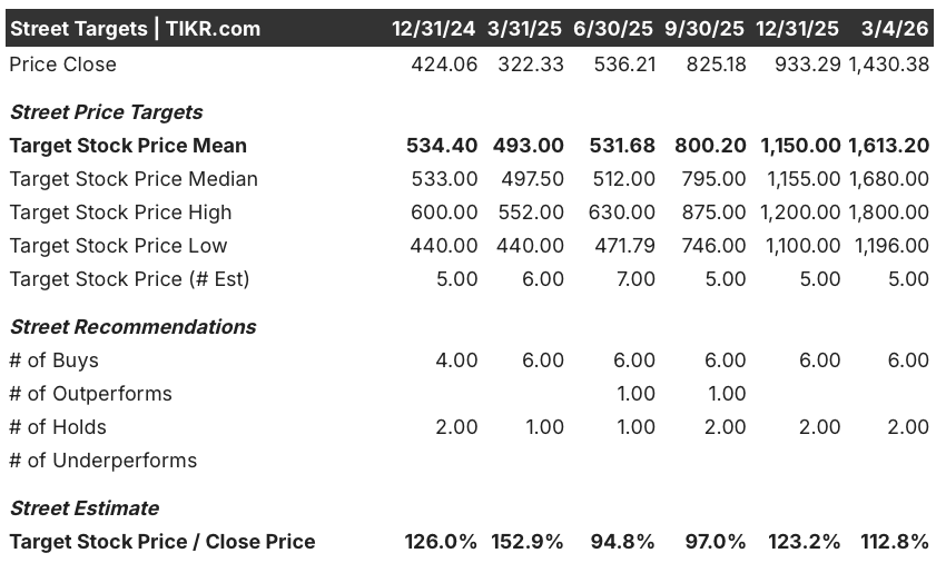 comfort systems stock