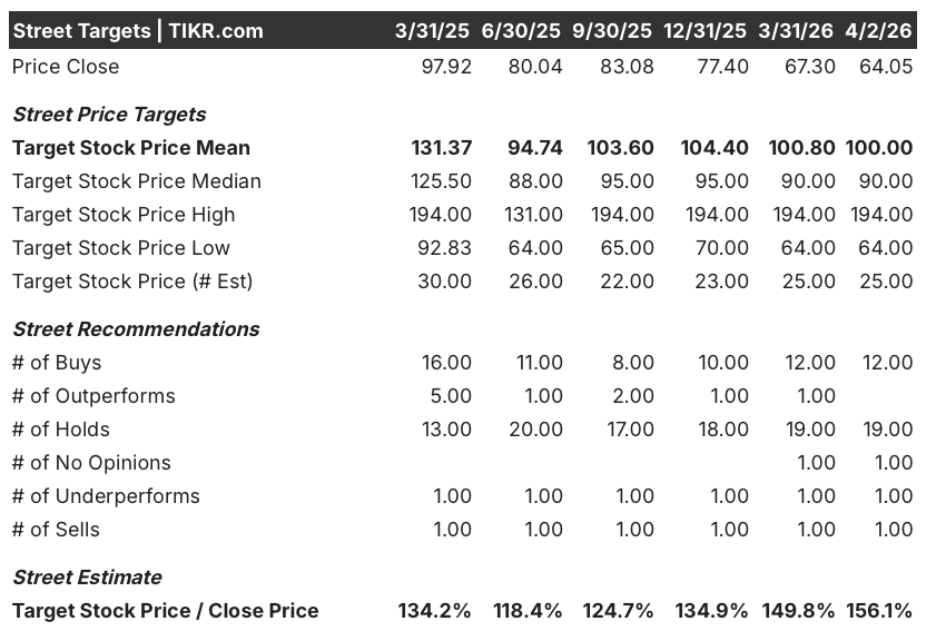 global payments stock