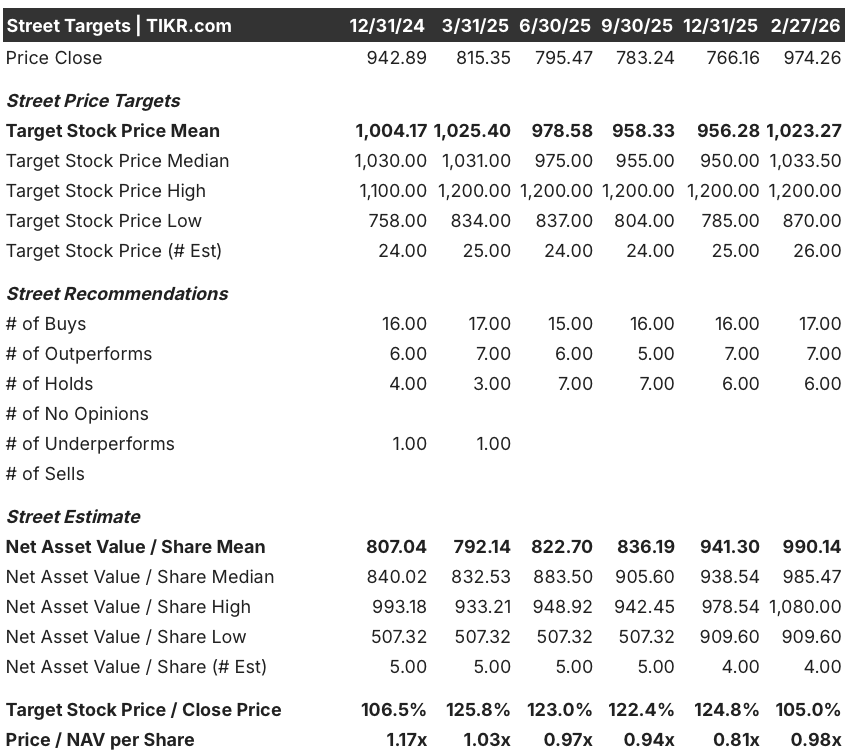 equinix stock