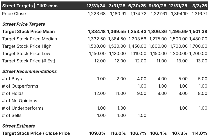 mettler-toledo stock